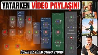 HİÇBİR ŞEY YAPMADAN YOUTUBE’A OTOMATİK VİDEO YÜKLE (n8n + Rendi FFmpeg