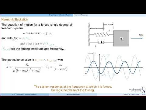 UA - MECE 431: Harmonic Response