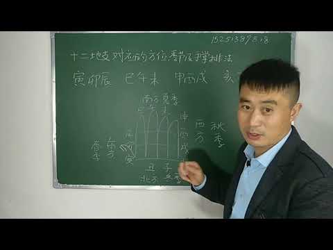 地支 方位