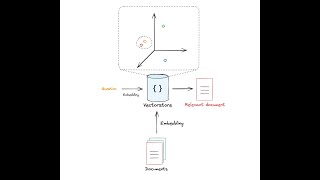 RAG From Scratch: Part 3 (Retrieval)