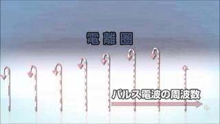 Ionosonde