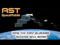 How AST SpaceMobile S BlueBird 1 5 Mission Will Work