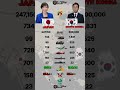Japan vs South Korea Military Power Comparison 2026
