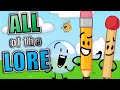 Battle For Dream Island FULL RECAP BFDI Season 1 Part 1