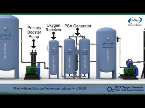 PSA Oxygen Plant with cylinder filling system