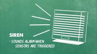 Home Alarm System Tutorial