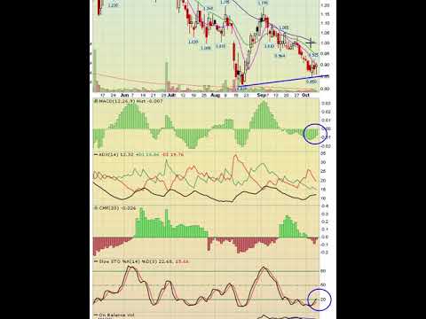 Stock Market Weekend Update | 10-10-21