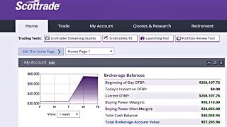 How to Sell Short on Scottrade