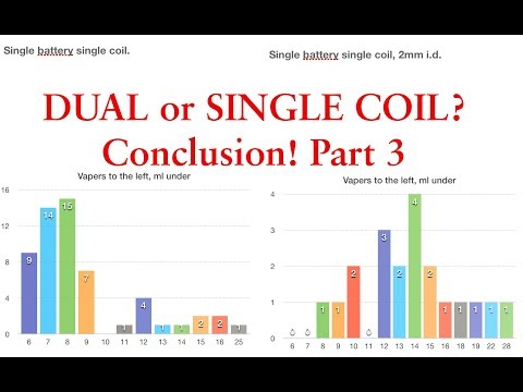 Dual or single coil?  Conclusion! Part 3