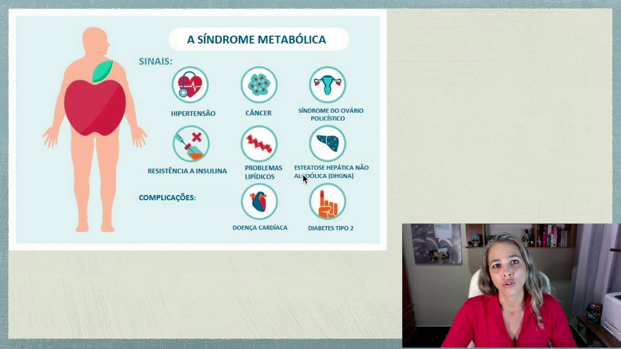 Síndrome Metabólica Parte 1