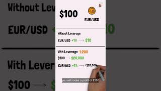 Understanding Leverage in Trading: Pros and Cons #stockmarket #trading #leverage #forex