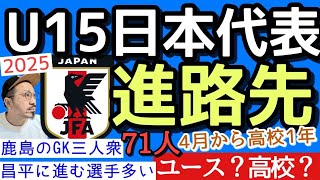 U15日本代表メンバー進路先！ユース？高校？