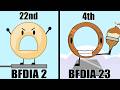BFDI Elimination Order As Of BFDIA 23 WHO WILL FINALLY WIN BFDIA