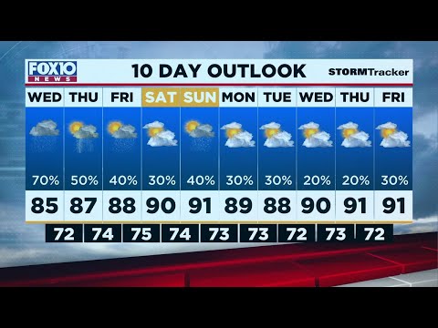 Weather Outlook for Tuesday evening July 6, 2021