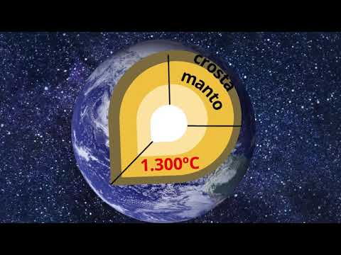 Vídeo 3 - Camadas da Terra: Geosfera