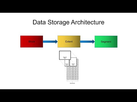 Oracle Logical  Storage