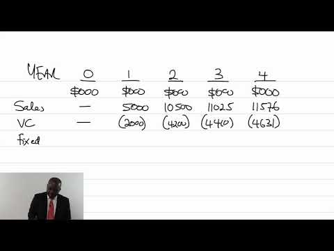 7. Business Valuation, Merger & Acquisition | ICAN SFM | ACCA P4