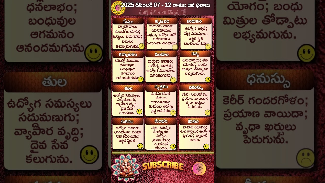 🌟07 డిసెంబర్ 2025  12 రాశుల దిన ఫలాలు | 12 రాశుల విశేషాలు!🌟 పూర్తి ఫలితాలు డిస్క్రిప్షన్ లో👇