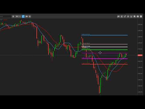 Drawing Fibonacci Annotations in ELANA Global Trader