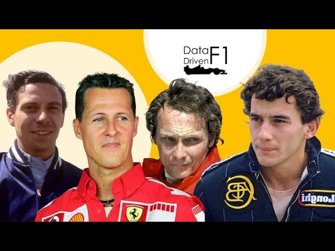 Data Driven Formula 1 Channel Trailer