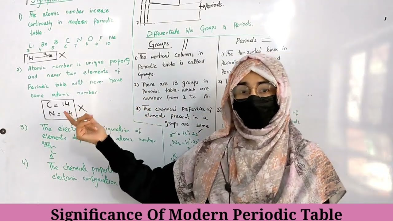 Importance Of Modern Periodic Table