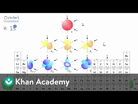 Introduction to electron configurations | AP Chemistry | Khan Academy