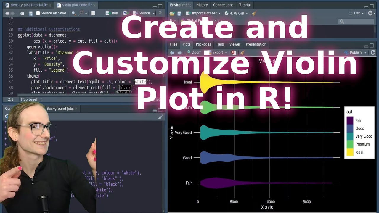 🎻 Violin Plots in R with ggplot2 🎨 | Customize & Visualize Data Like a Pro!