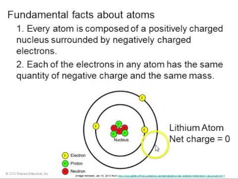 PHY205 Summer Preclass 7