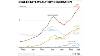 Is Gen Z Screwed Financially? | Gen Z Taking on Roomates, Getting Extra Jobs, and Taking on Debt
