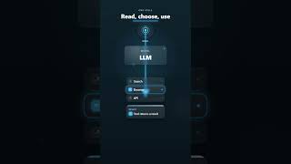 How AI Agents Work With LLMs Explained Visually