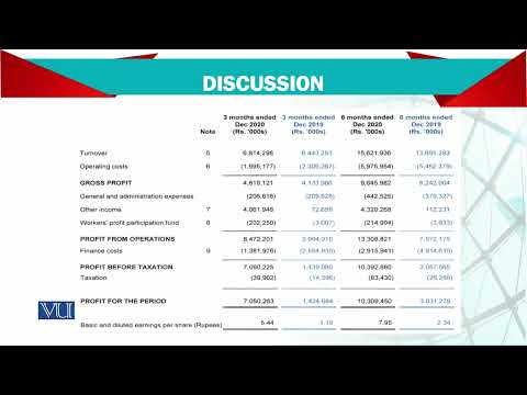 Introduction | Advanced Financial Accounting | FIN711 Topic001