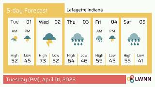 Weather in Lafayette Indiana - Tuesday, Apr 01, 2025