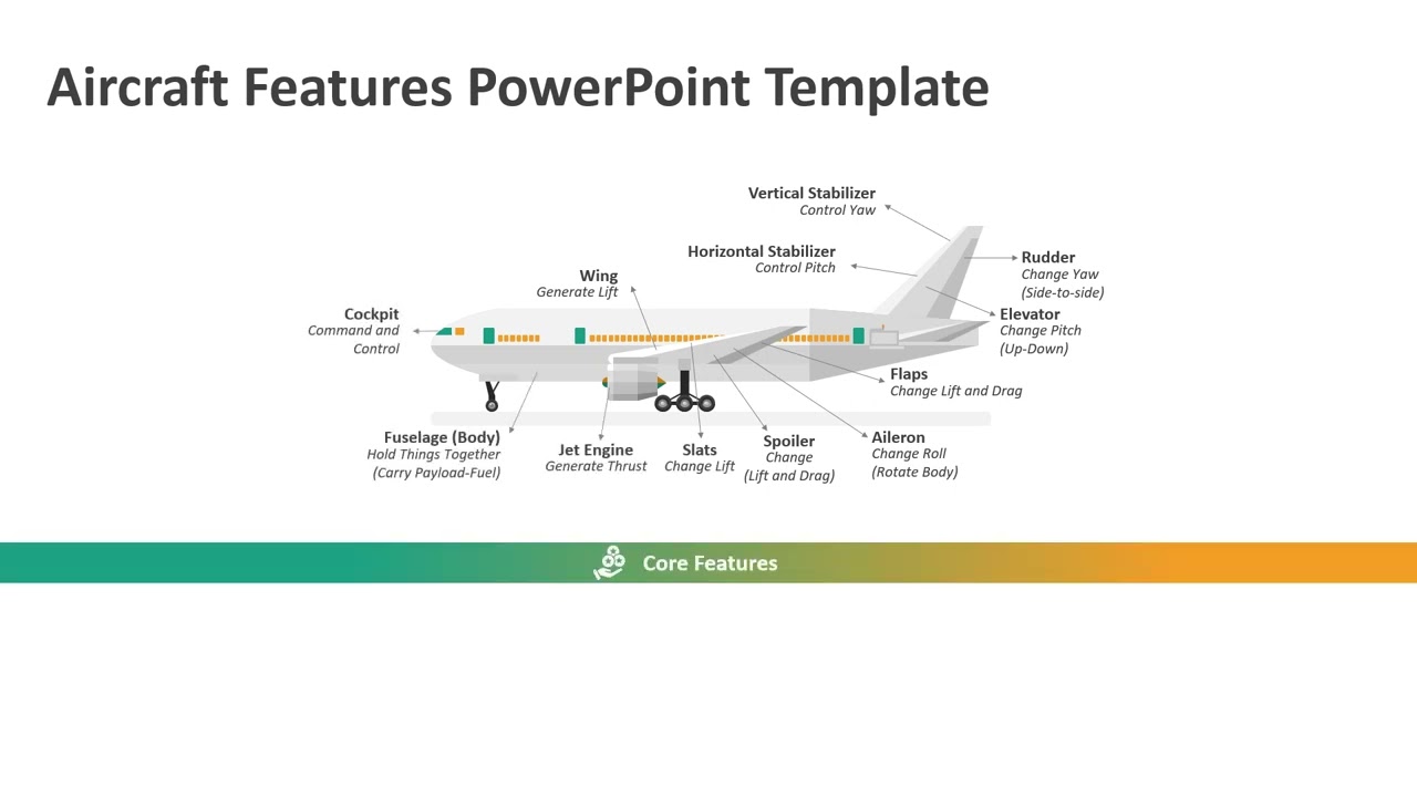 Aircraft Features PowerPoint Template | Kridha Graphics