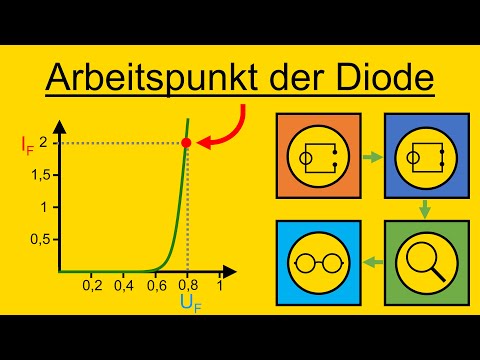 Arbeitspunkt der Diode - Schritt für Schritt