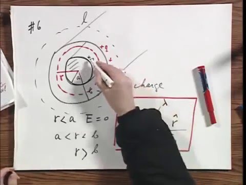 8 02x Module 03 05 A Cylindrical Capacitor with and without Dielectric
