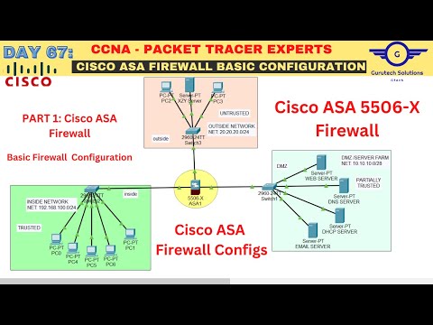 CCNA DAY 67: Cisco ASA Firewall Basic Configuration in Packet Tracer | Cisco ASA Basic Configuration