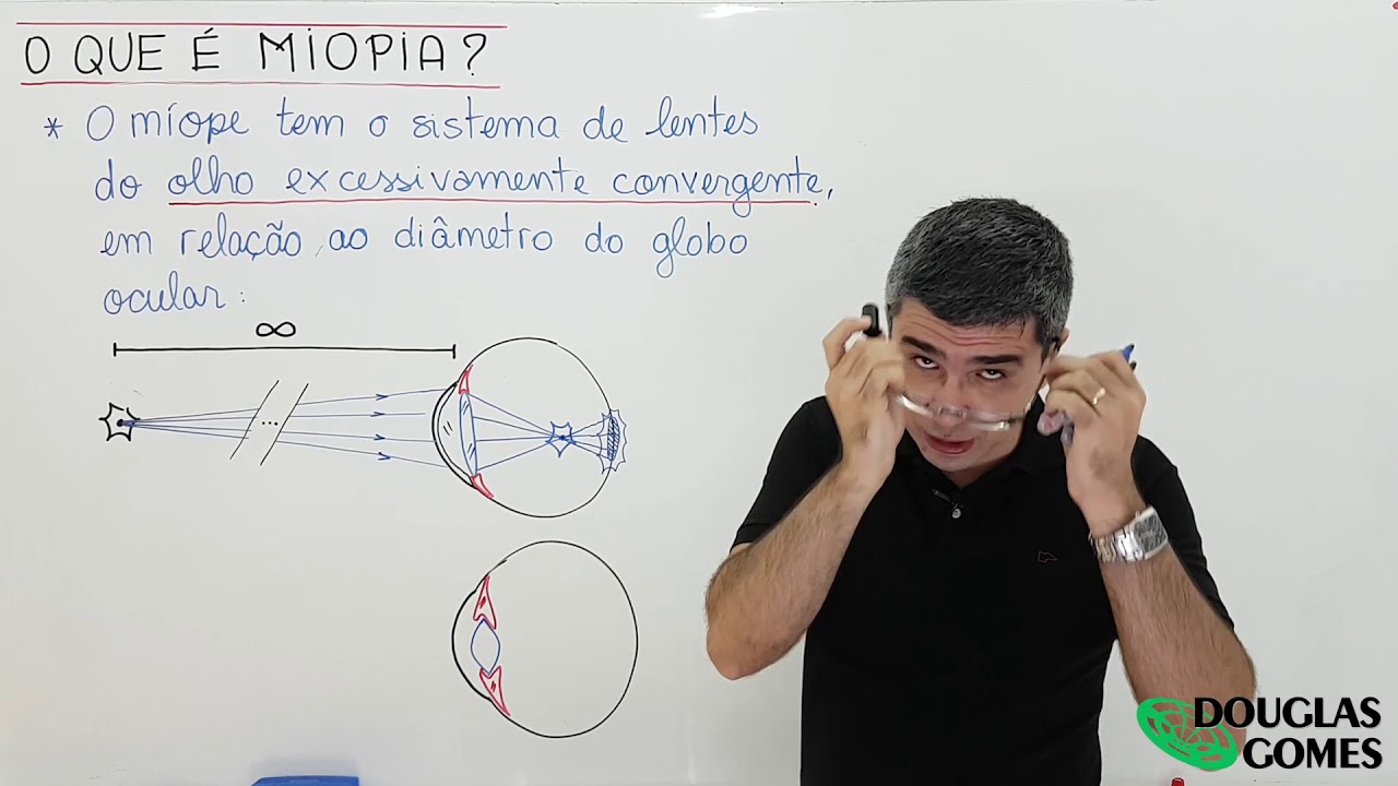 Miopia - Defeitos de visão