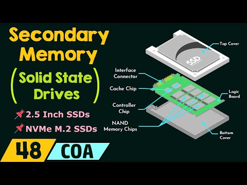 Introduction to Computer Organization and Architecture COA