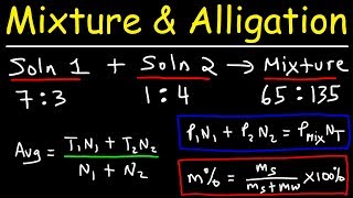 Mixture and Alligation Shortcuts & Tricks - VERY EASY!