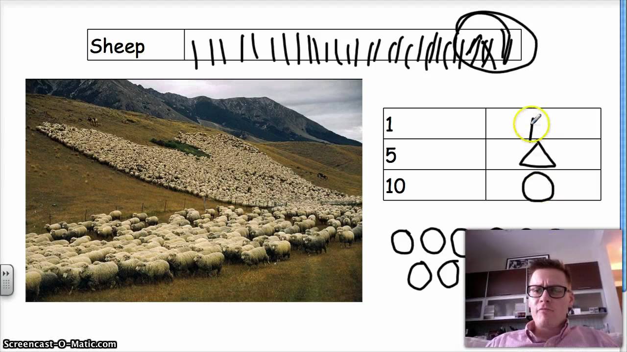 Ancient Sumer: The Evolution of Writing