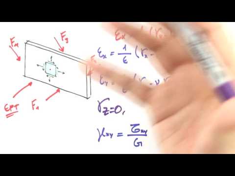 Me Salva! TER01 - Estado Plano de Tensões e Estado Plano de Deformações - Resistência dos Materiais