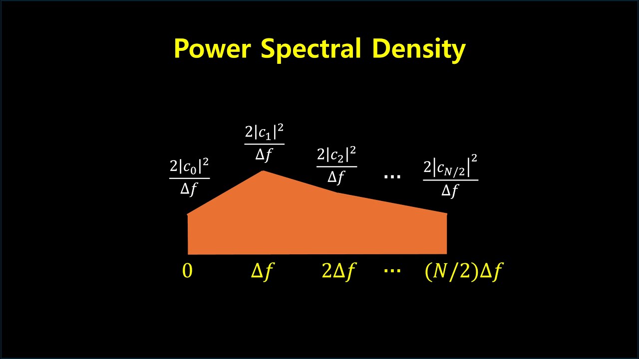 An Insight into PSD(Power Spectral Density) in 60 seconds