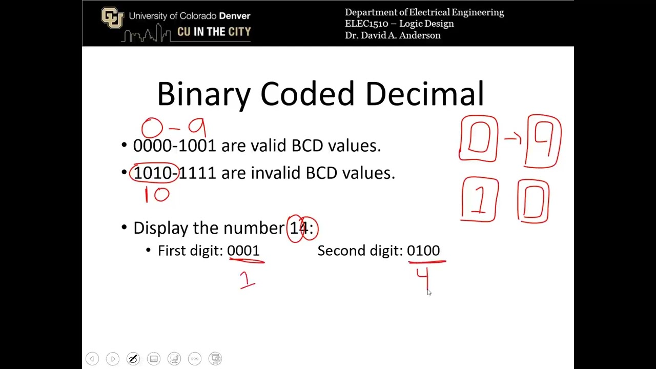 Digital Logic Fundamentals: Binary Coded Decimal (BCD) Numbers