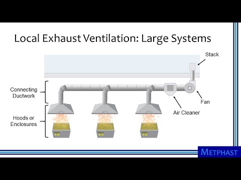 Exhaust Air System