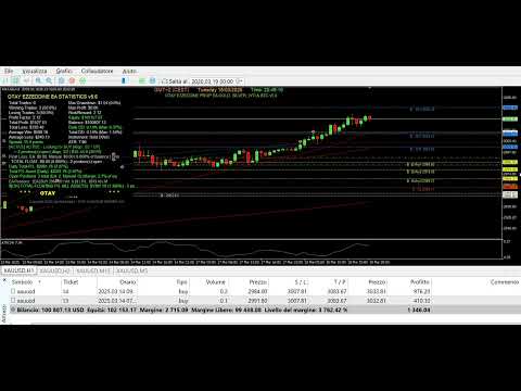 Video OtayQuantumTrader