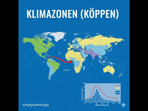 Klima & Klimaklassifikation (Köppen) ☀️🌡️ | Klimafaktoren, El Niño & Klimadiagramme erklärt
