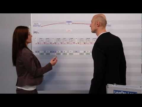 Learn-Lean Wertstrom Value Magnets