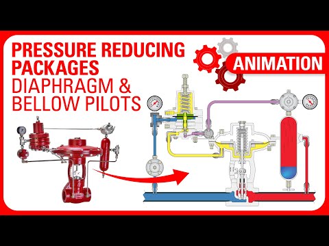 Kimray Pressure Reducing Package Diaphragm Bellows Pilot Working Principle Training Animation