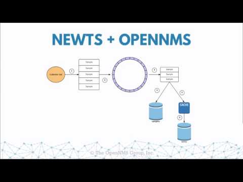 Demystifying Benchmarks How to Use Them To Better Evaluate Databases