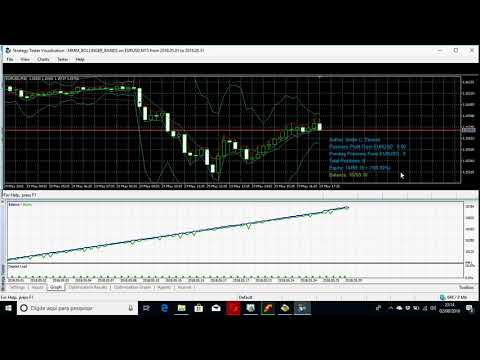 Video MMM Bollinger Bands Good Time to Trade